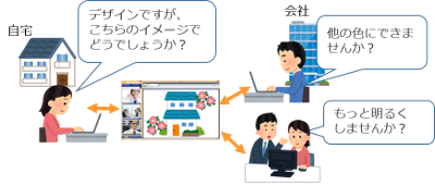 業務イメージ図