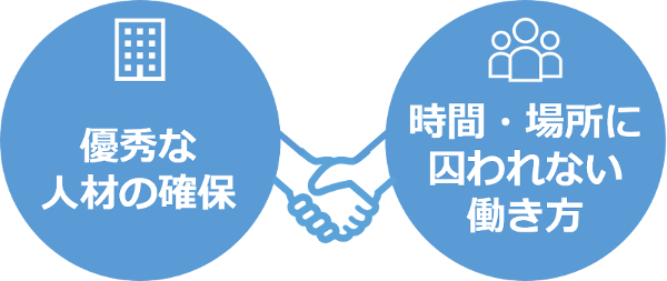 在宅勤務イメージ