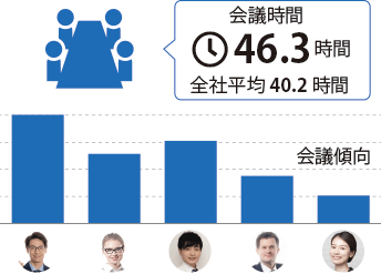 組織の働き方改善