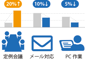 個人の働き方改善