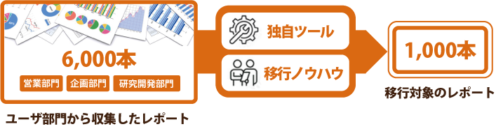 移行レポートの仕分け