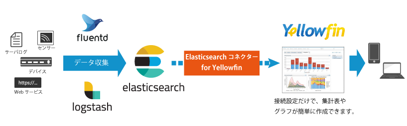 Yellowfin Elasricsearchコネクタ 概念図