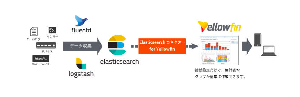 ElasticSearch用コネクター【NTTテクノクロス独自オプション】