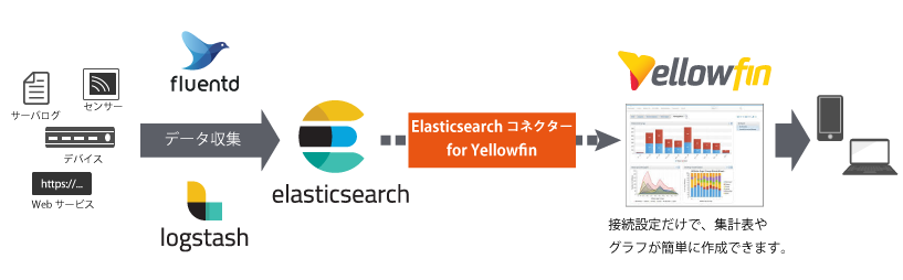 Yellowfin Elasricsearchコネクタ 概念図