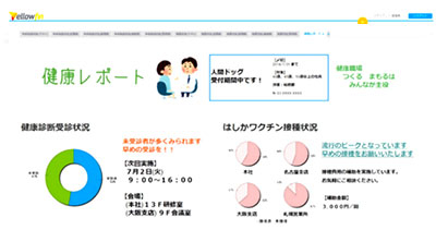 健康経営・健康レポート