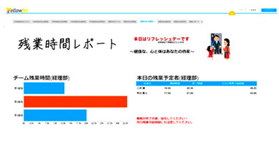 健康経営・残業時間レポート