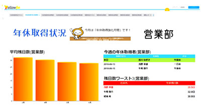 健康経営・年休取得状況営業部