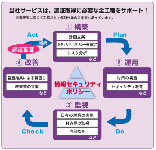 情報セキュリティポリシー概要図