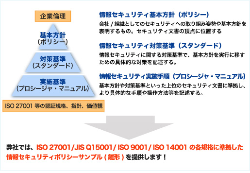 情報セキュリティポリシー概要図