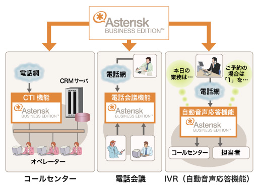 適用例イメージ