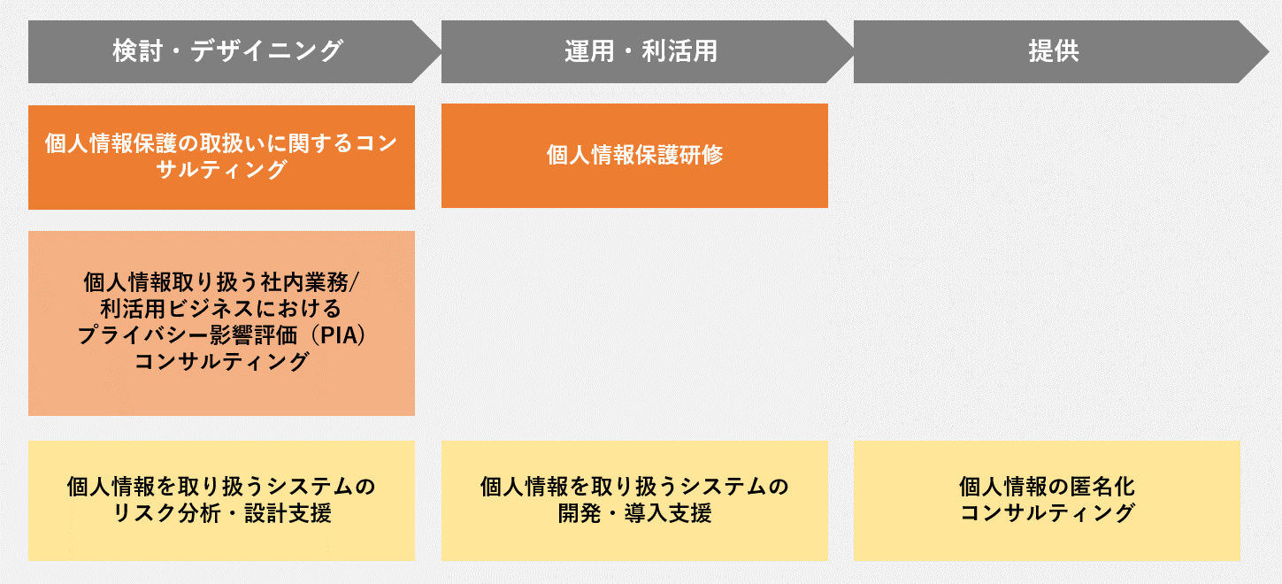 保護 個人 法 と は 情報