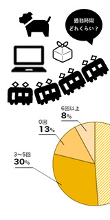 INFO　GRAPHICページのイメージ画像　グラフのイラスト