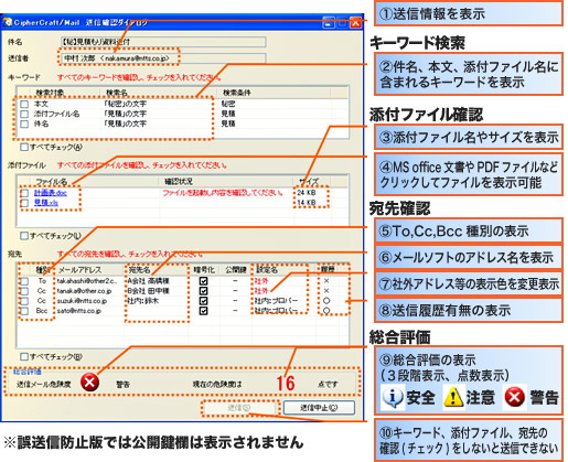 「CipherCraft(R)/Mail」誤送信防止画面（特許申請中）