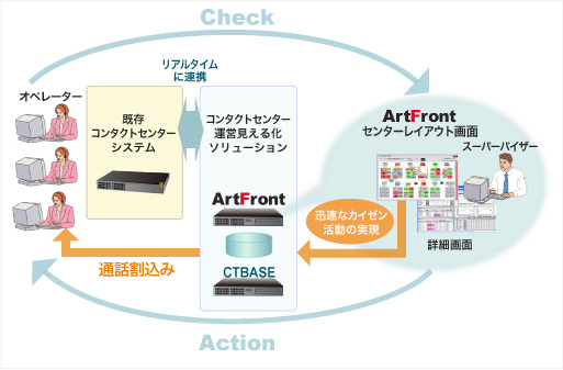 「コンタクトセンター運営見える化ソリューション」の全体イメージ