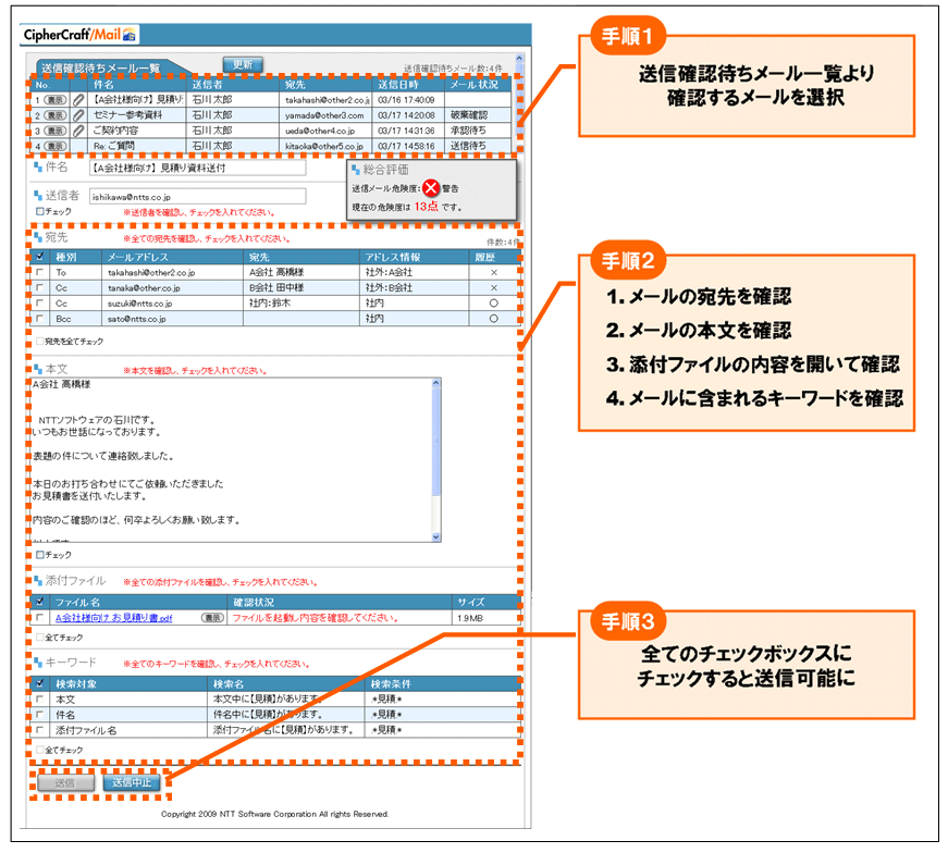 図1.【CipherCraft(R)/Mailでの誤送信防止の仕組み】