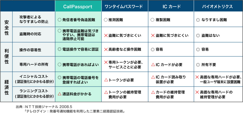 「CallPasspor」