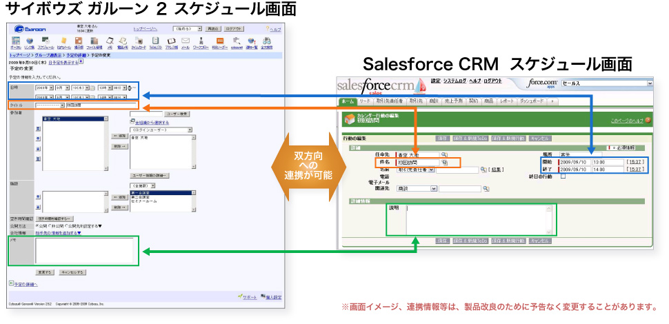 図2. スケジュールデータ連携イメージ