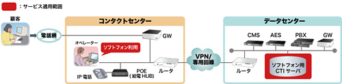 ■システム構成図（ASPサービス型）