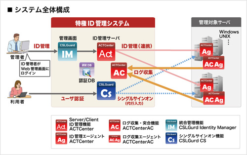 システム全体構成