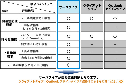 価格変更対象