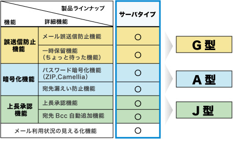 製品ラインナップ一覧