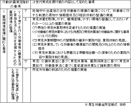 第三期行動計画届出内容