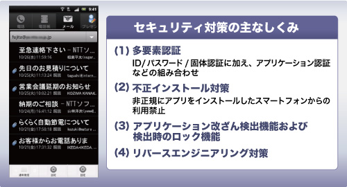 画像イメージ（左）とセキュリティ対策のしくみ（右）