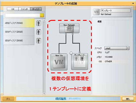 図3．vHutで定義したシステム構成のイメージ