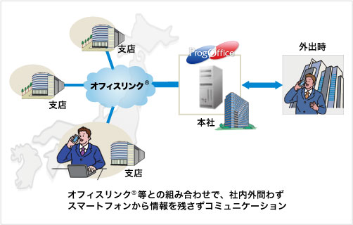 想定利用シーン