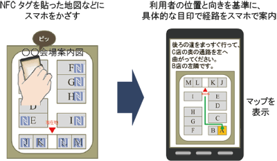 図２.地図上の目的地にスマホをかざすだけで道順を表示