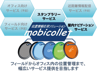 「mobicollet」フィールドからオフィス内の位置管理まで、幅広いサービス提供を目指します