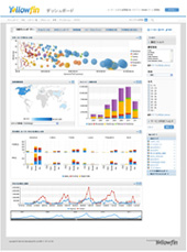 図１.Yellowfin Dashbord