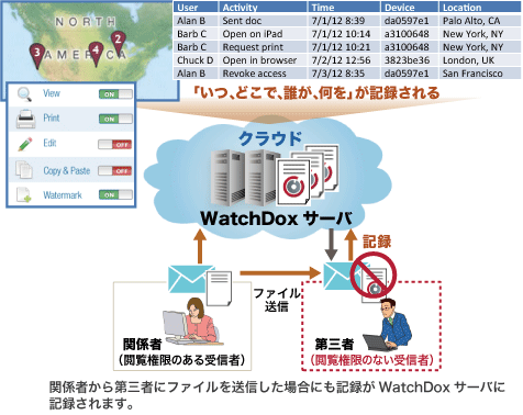 2.ドキュメント利用の「見える化」