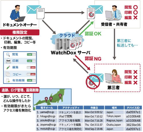 ご利用イメージ