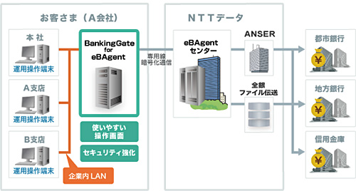 利用イメージ