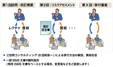 サービス概要イメージ