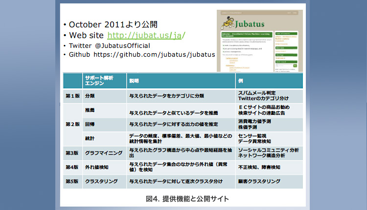 「図4．提供機能と公開サイト」