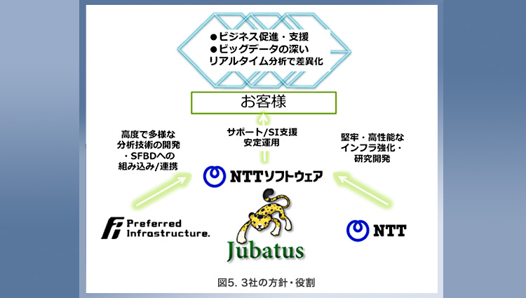 「図5．3社の方針・役割」