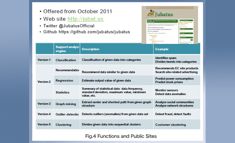 「Fig. 4 Functions and Public Sites」