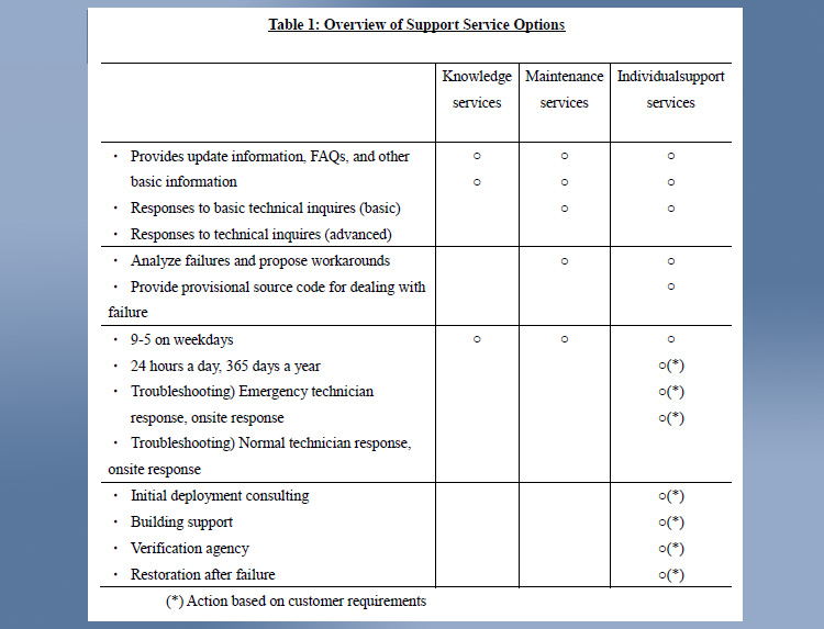 「Table 1. Overview of Support Service Options」