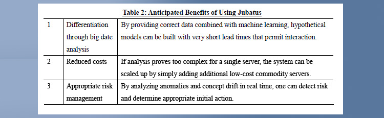 「Table 2. Anticipated Benefits of Using Jubatus」