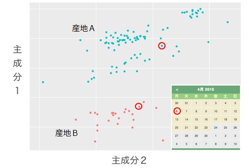 図3　測定結果表示画面（イメージ）