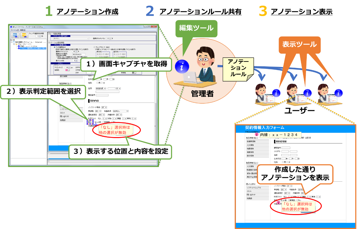 BizFront®/アノテーションの利用手順