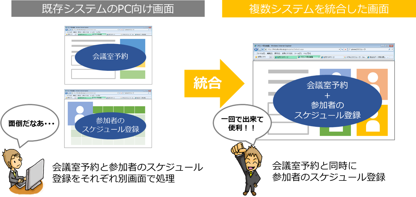 UXの向上(会議室予約と予定登録の連携)