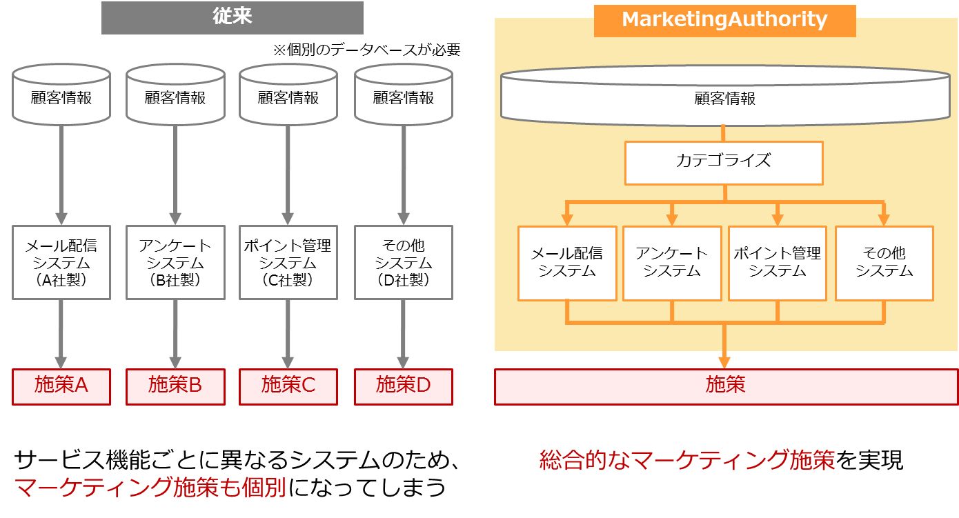 MarketingAuthorityの製品イメージ