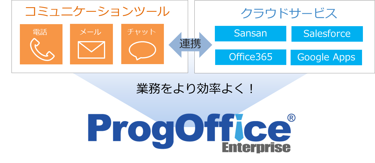 ProgOffice Enterprise製品イメージ