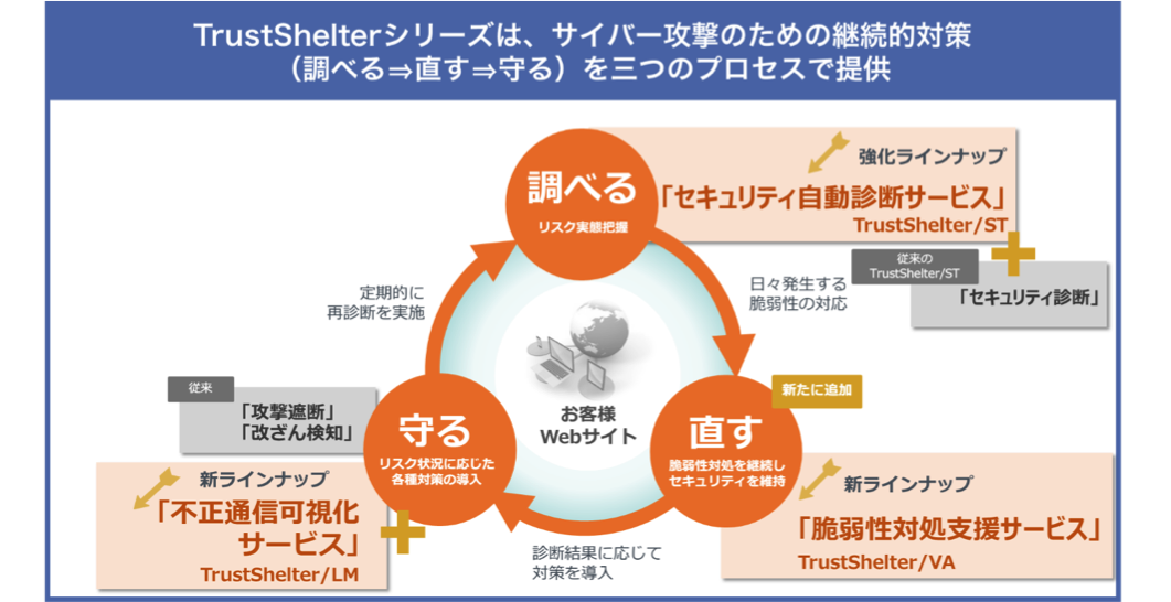 TrustShelter