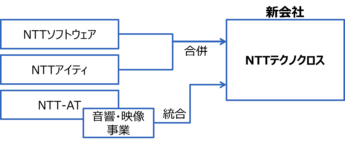 新会社概要