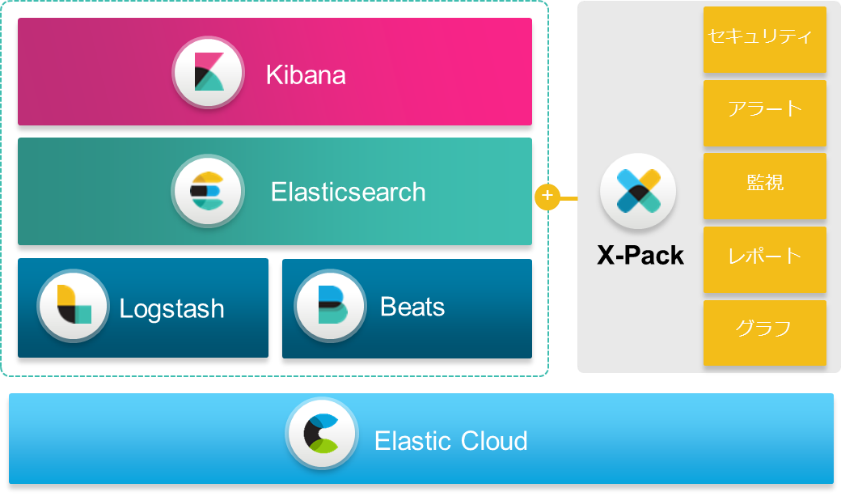 Elastic Stack