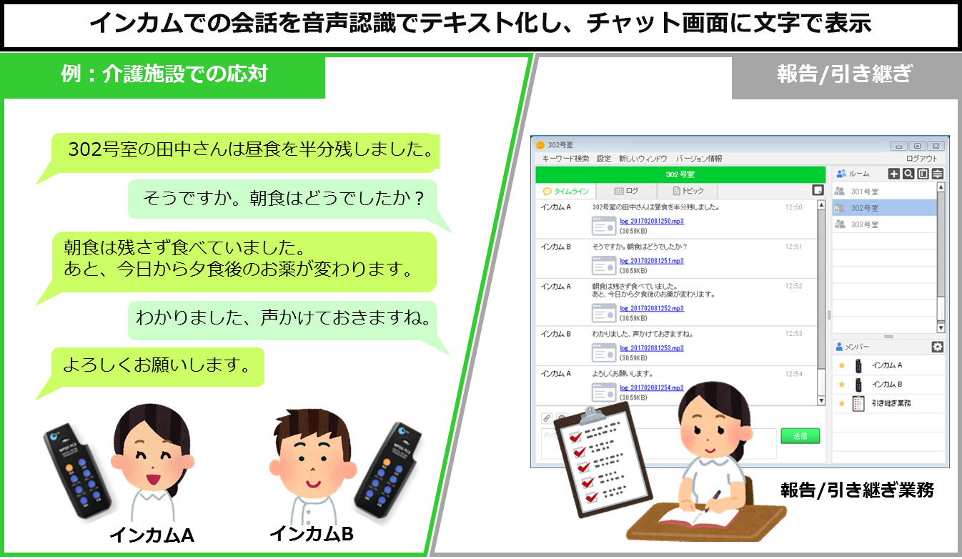 音声認識でインカムの会話をテキスト化